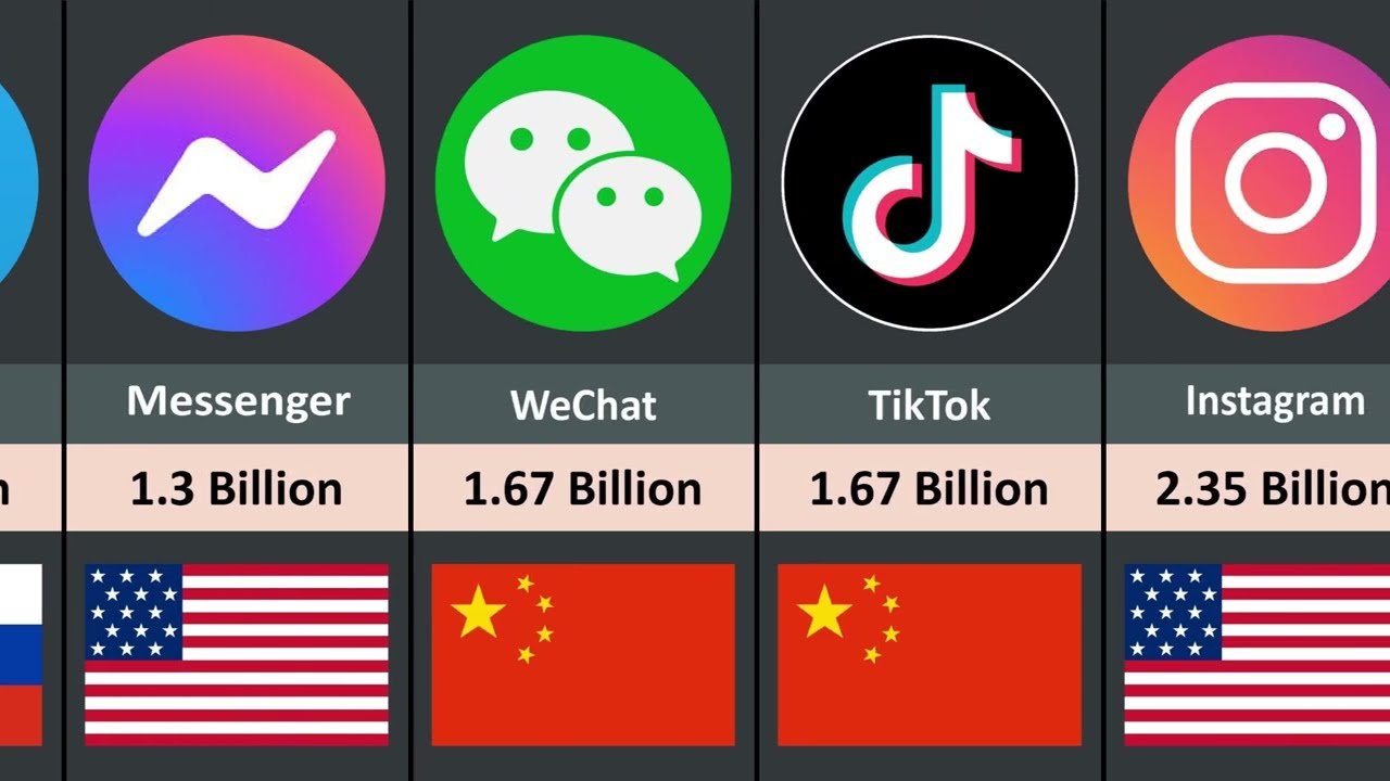 Social Media Ranking Aelftech Com